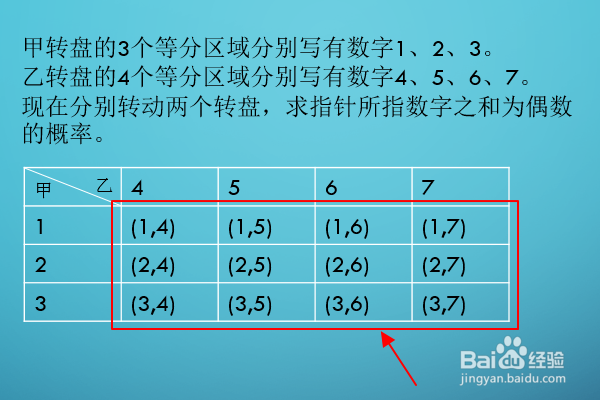 列表法求概率怎么列表