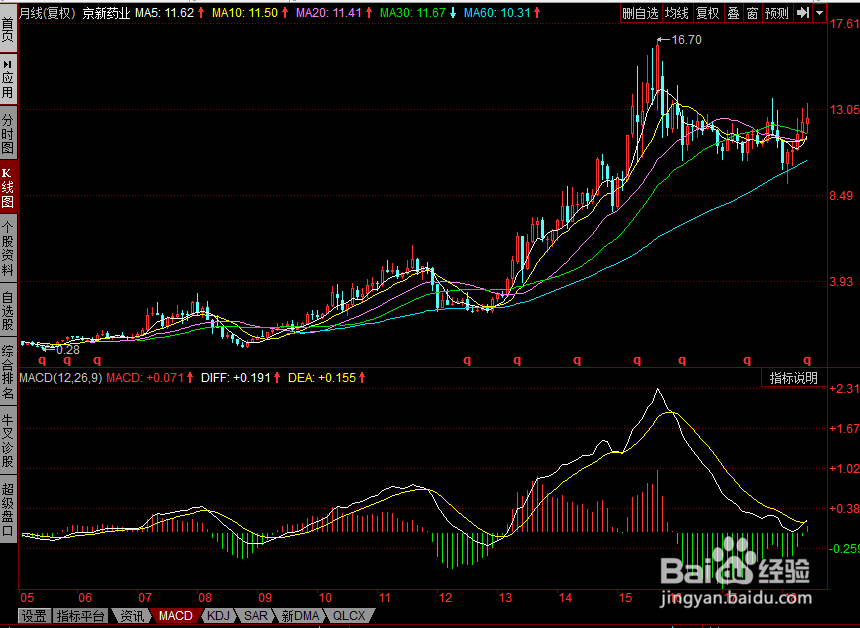 股票投资如何最赚钱？