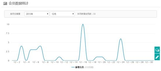 微信会员卡怎么开通？
