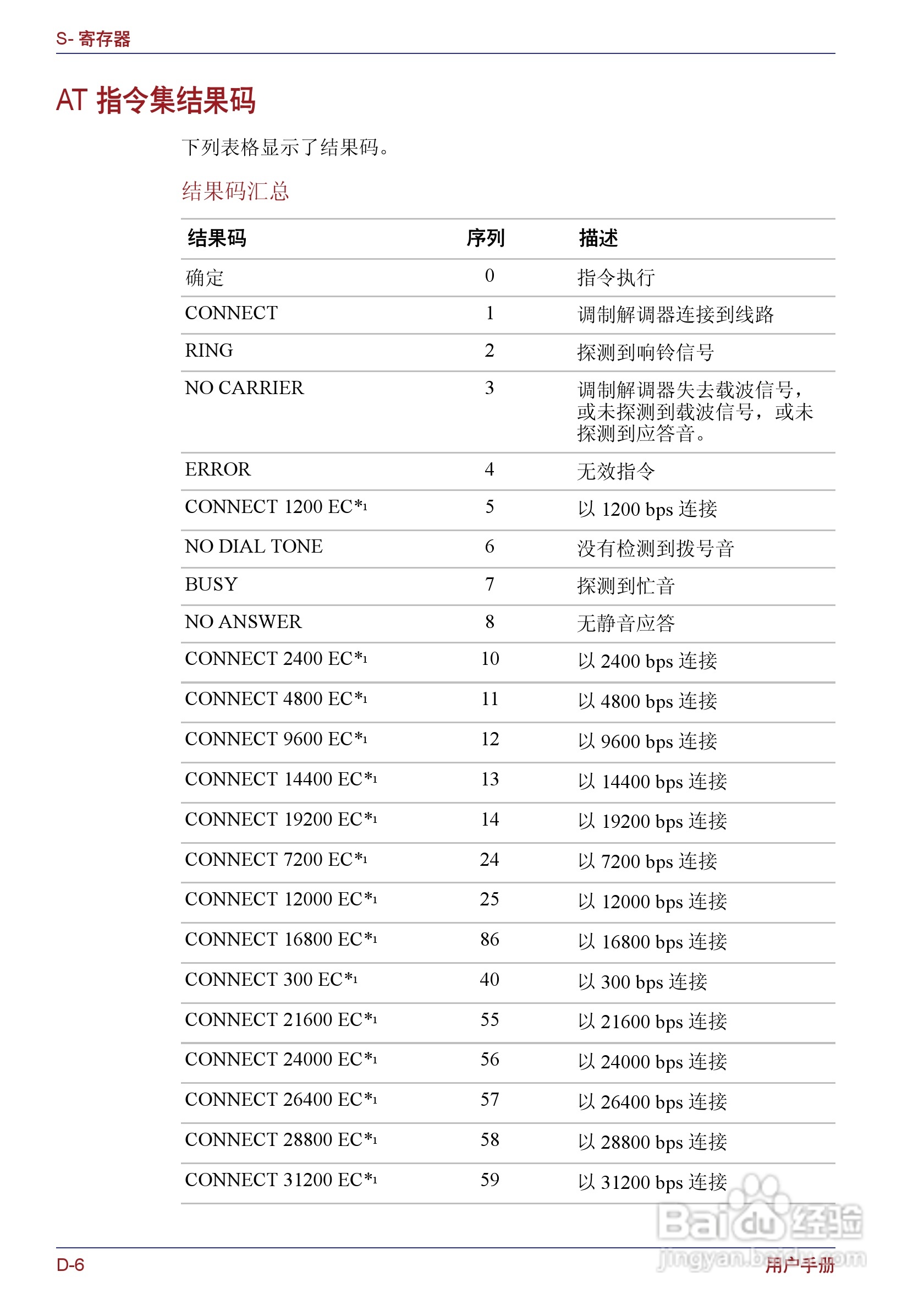 东芝Portege M400笔记本电脑使用说明书:[25]