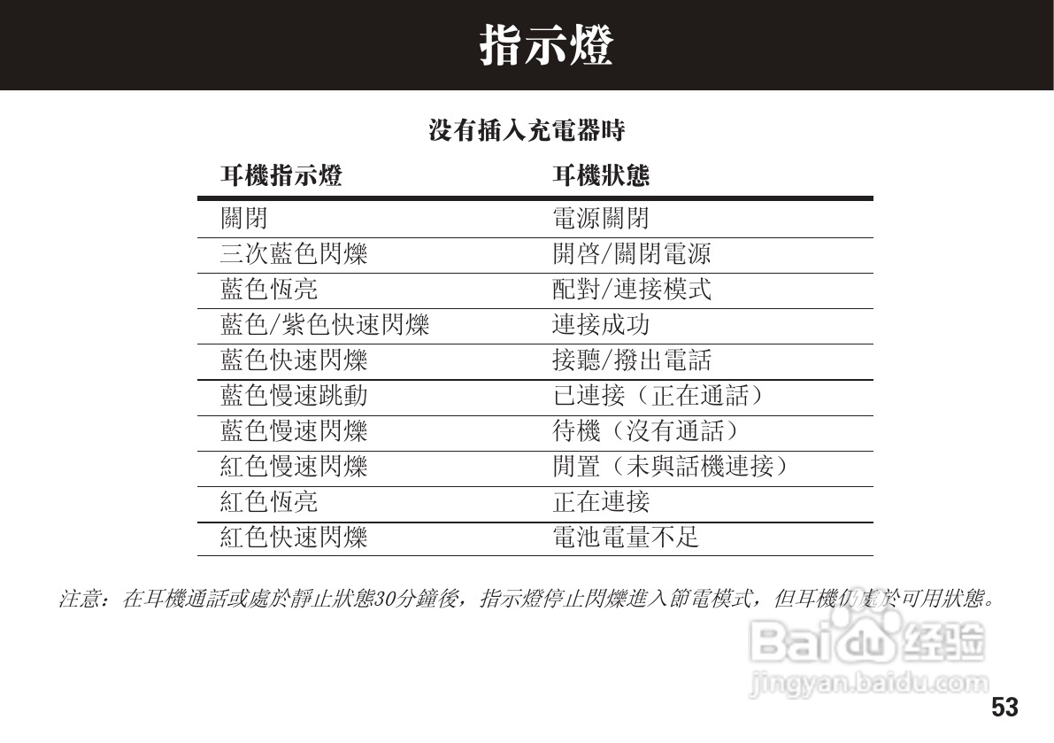 摩托罗拉H270蓝牙耳机使用说明书:[6]