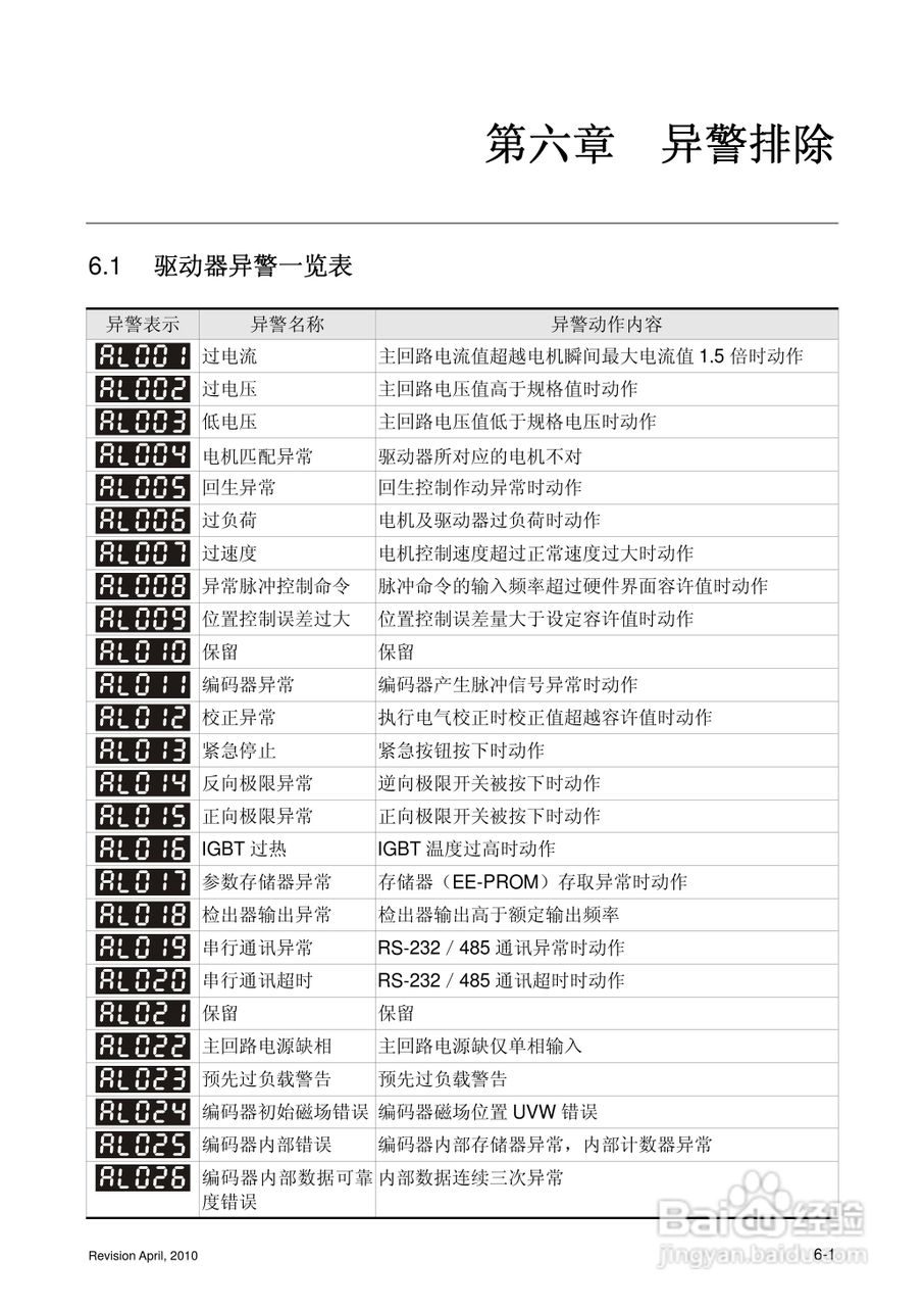 AELTA ASD-A2系列高机能通讯型伺服器使用手册:[30]
