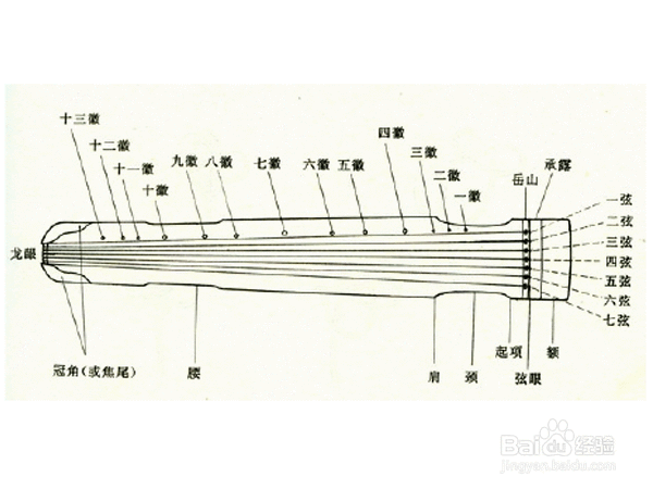 古筝结构图解