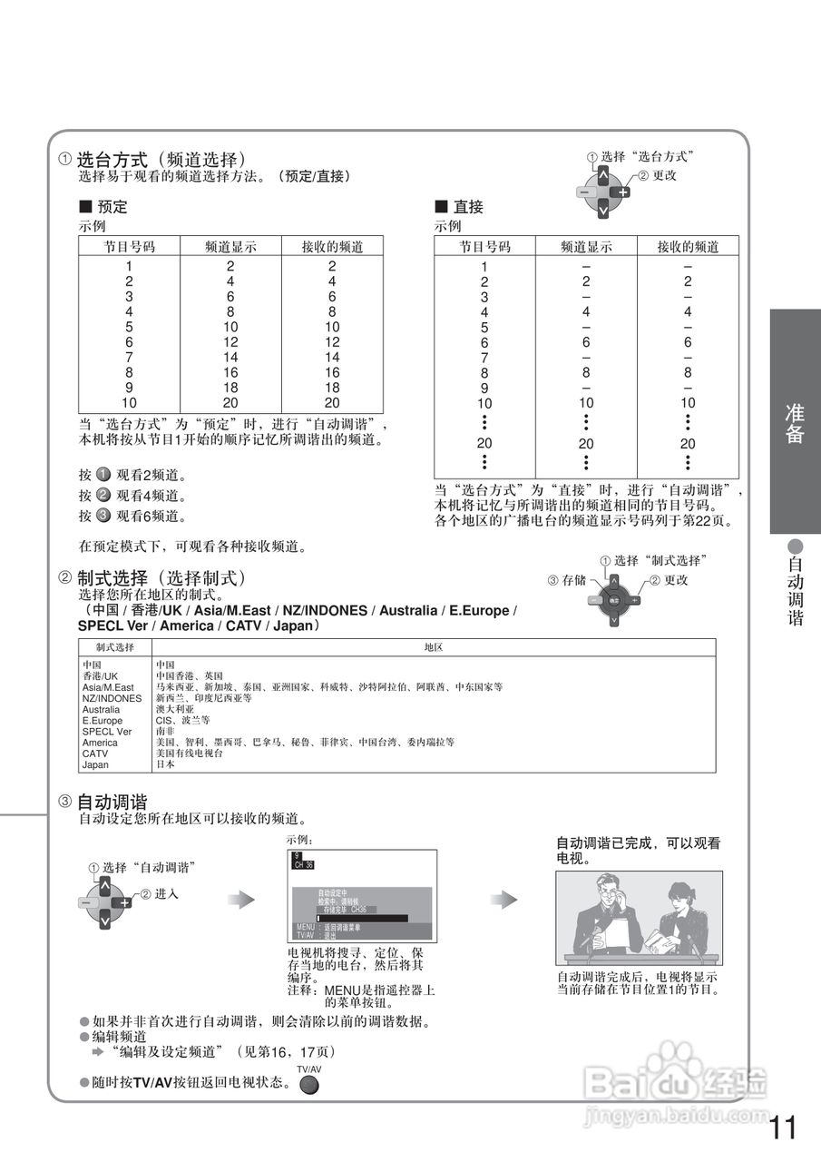 松下TC-26LE7D液晶彩电使用说明书:[2]