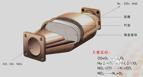 如何保养汽车三元催化器