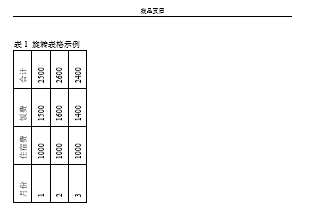 将Word表格逆时针旋转90度的简单方法