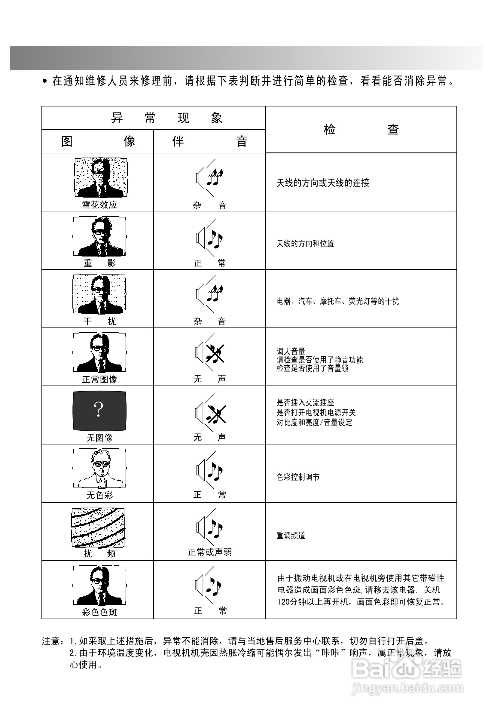 海尔25FV6H-B 彩电说明书:[4]