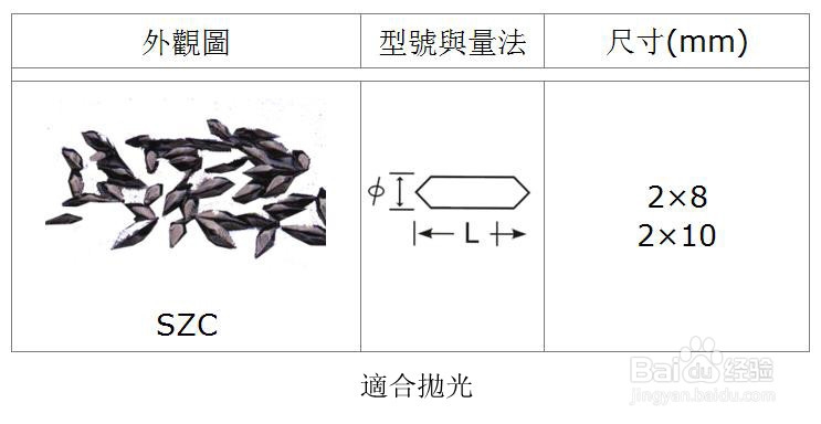 barreling滚筒研磨工艺技术：[3]珠海研磨石