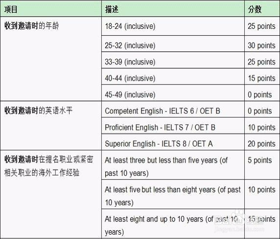 澳洲489偏远地区州担保签证