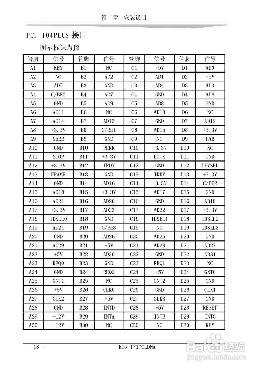 研祥EC5-1717CLDNA工业级CPU板卡说明书:[3]
