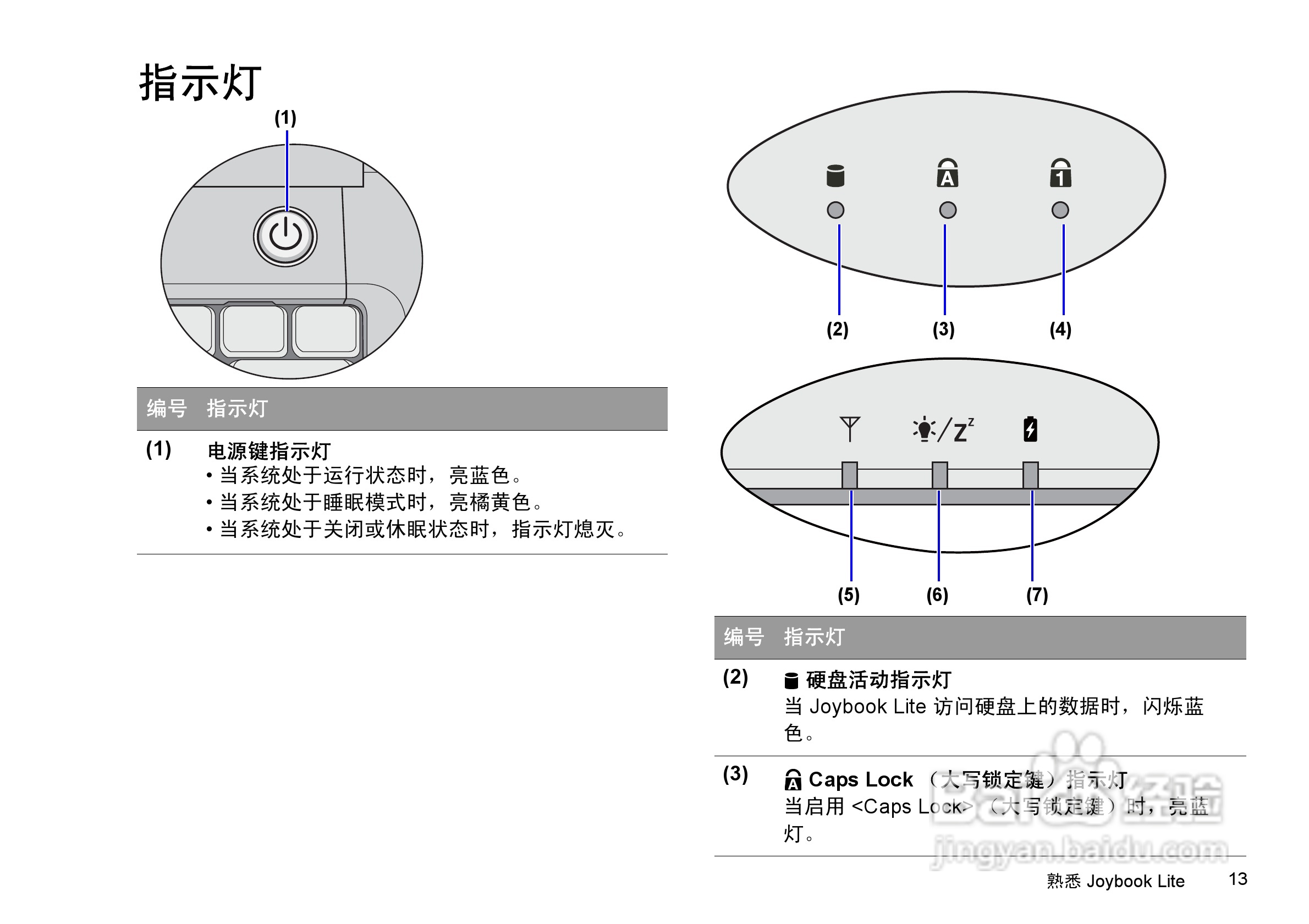 明基U101笔记本电脑使用说明书:[2]