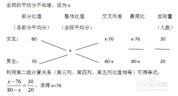 行测资料分析运算题常用方法:十字交叉法