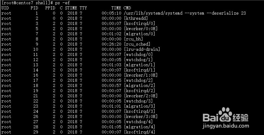 linux常用性能监控命令