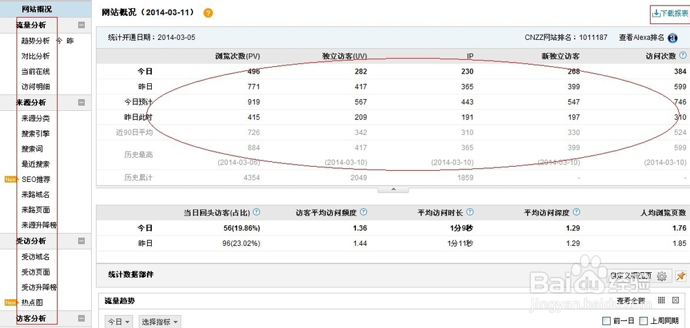 网站如何添加CNZZ