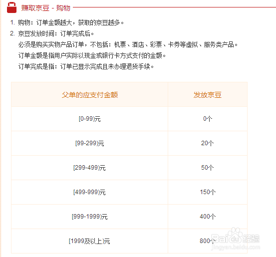 新版京东商城如何快速赚取京豆