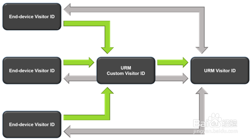 九零后新员工该如何培训