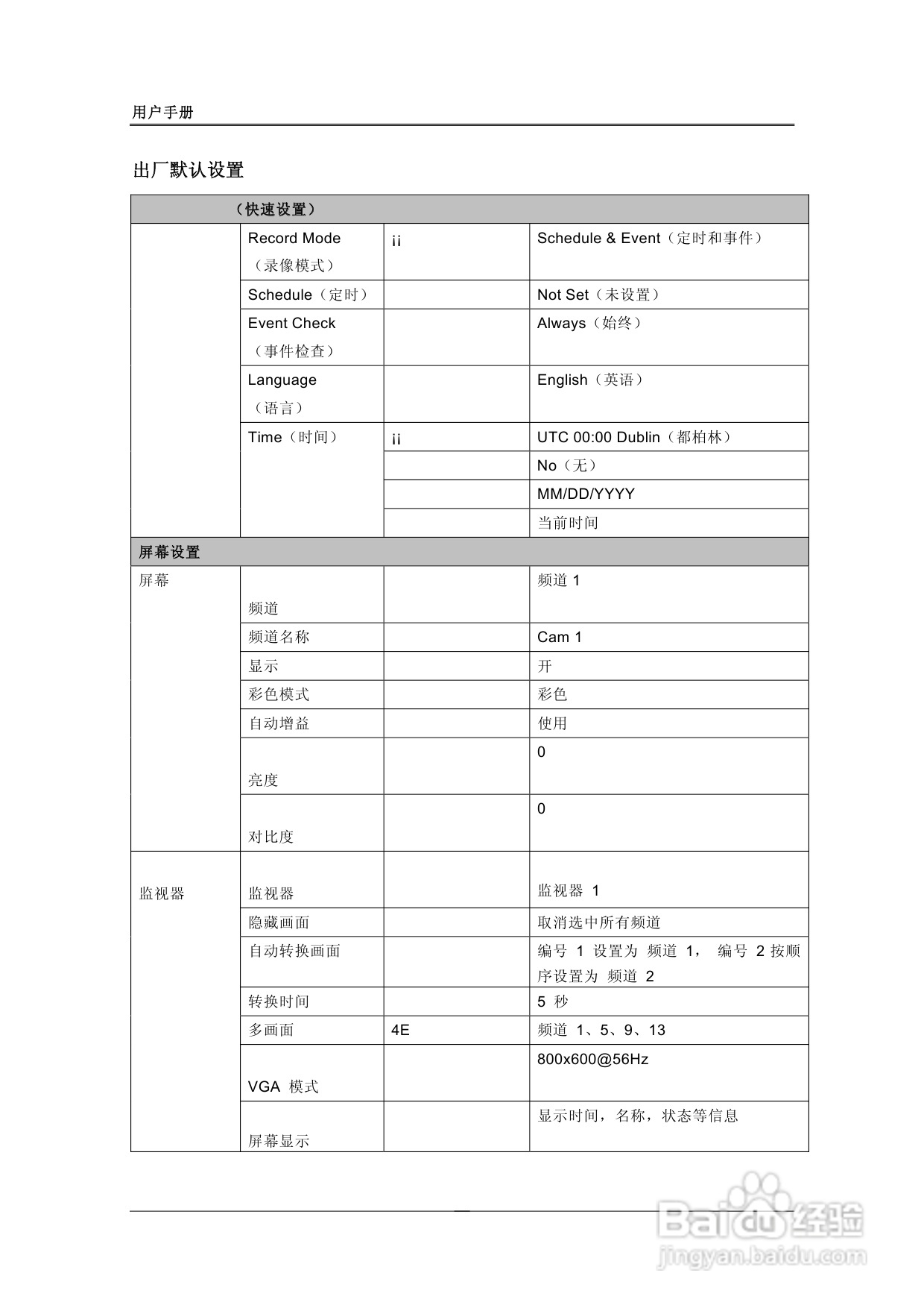 三星SVR-1680、SVR-1660数字硬盘录像机使用说明书:[2]