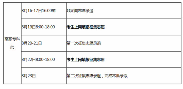 2019湖南高考考生高职专科批上网填报征集志愿在哪报名 什么时候开始
