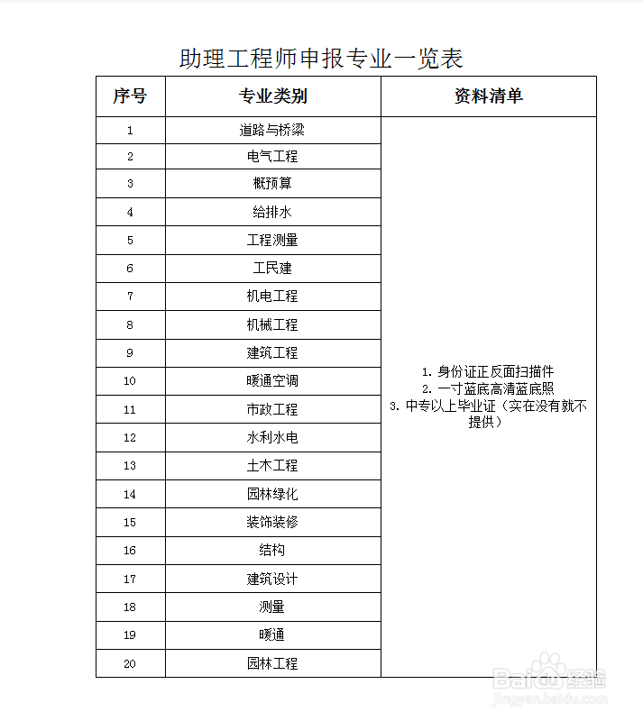 职称评审的条件