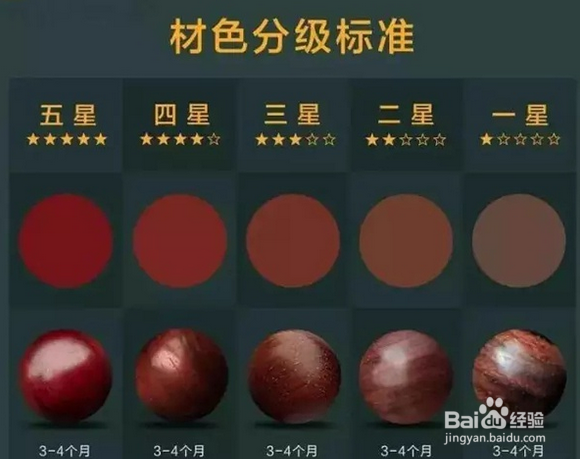 顶级小叶紫檀什么样