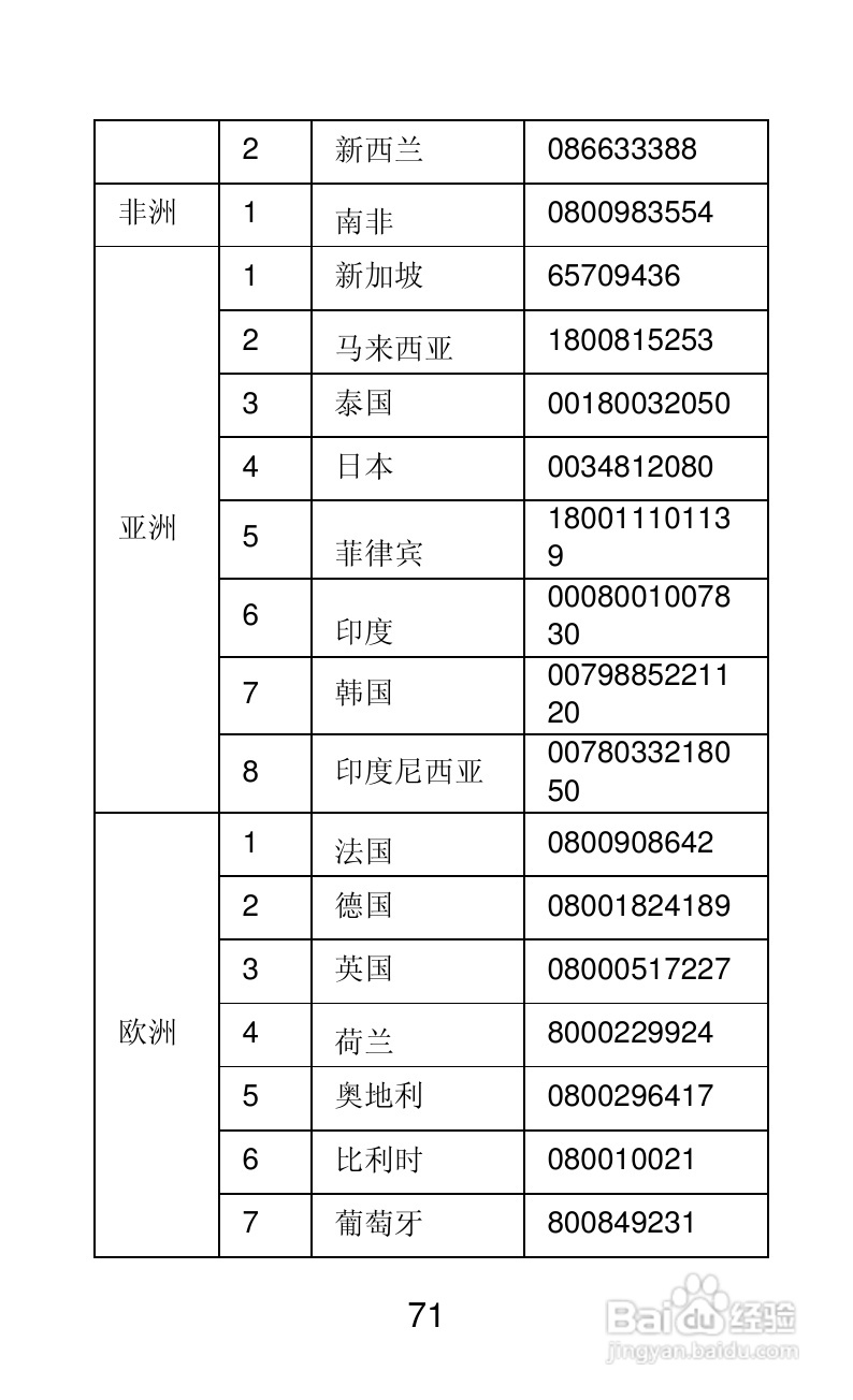 联想A66手机说明书:[8]