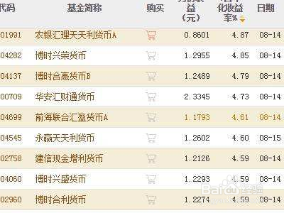 基金封闭期三个月的收益怎么算?