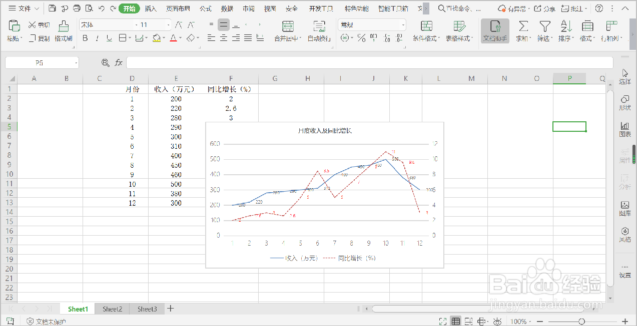 WPS表格如何做双坐标曲线图