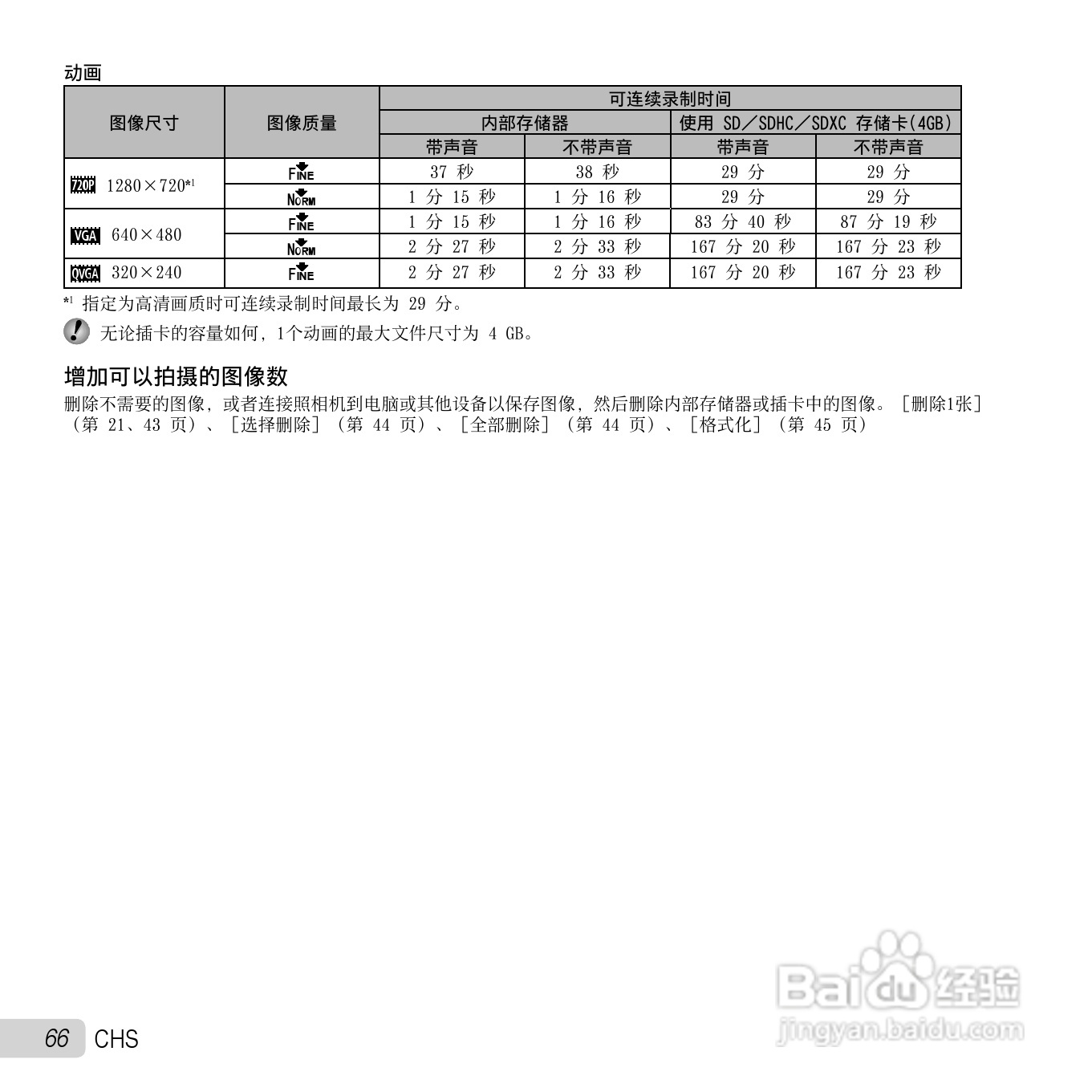 奥林巴斯SZ-11数码相机使用说明书:[7]