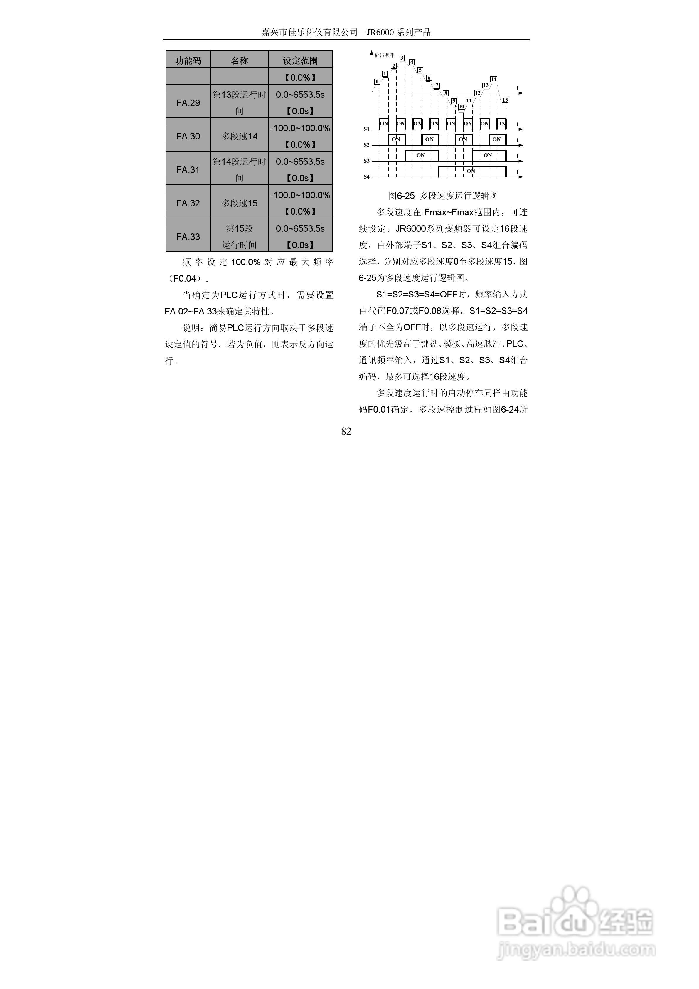 佳乐JR6000-055G/075P-4-1050变频器使用说明书:[9]