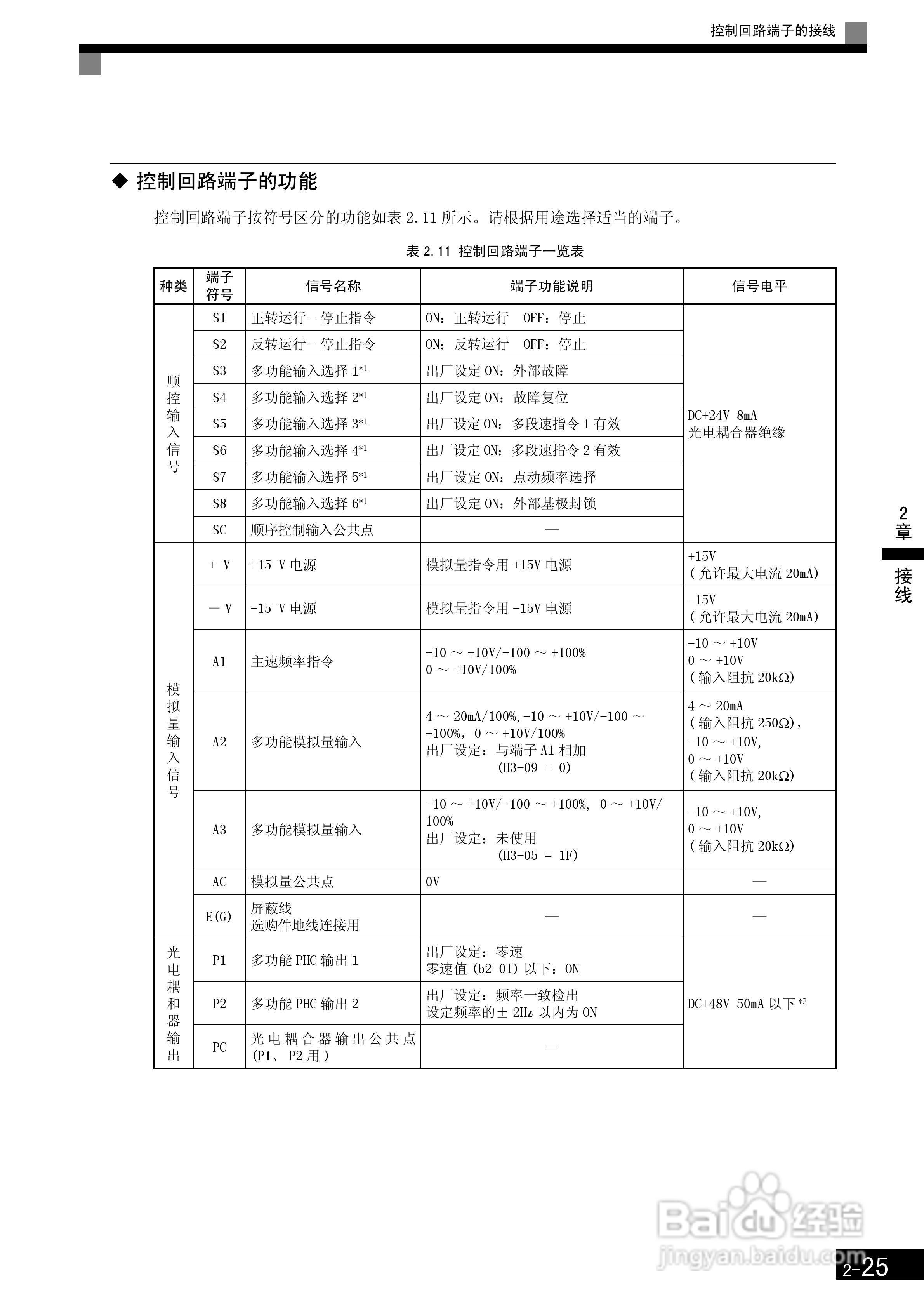 安川CIMR-F7B4300变频器使用说明书:[6]