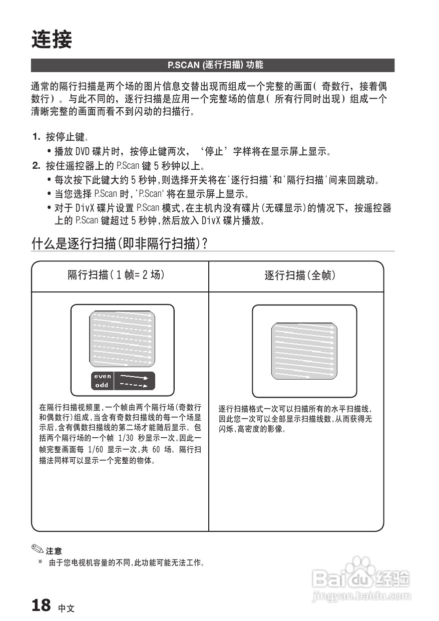 三星HT-C330家庭影院使用说明书:[1]
