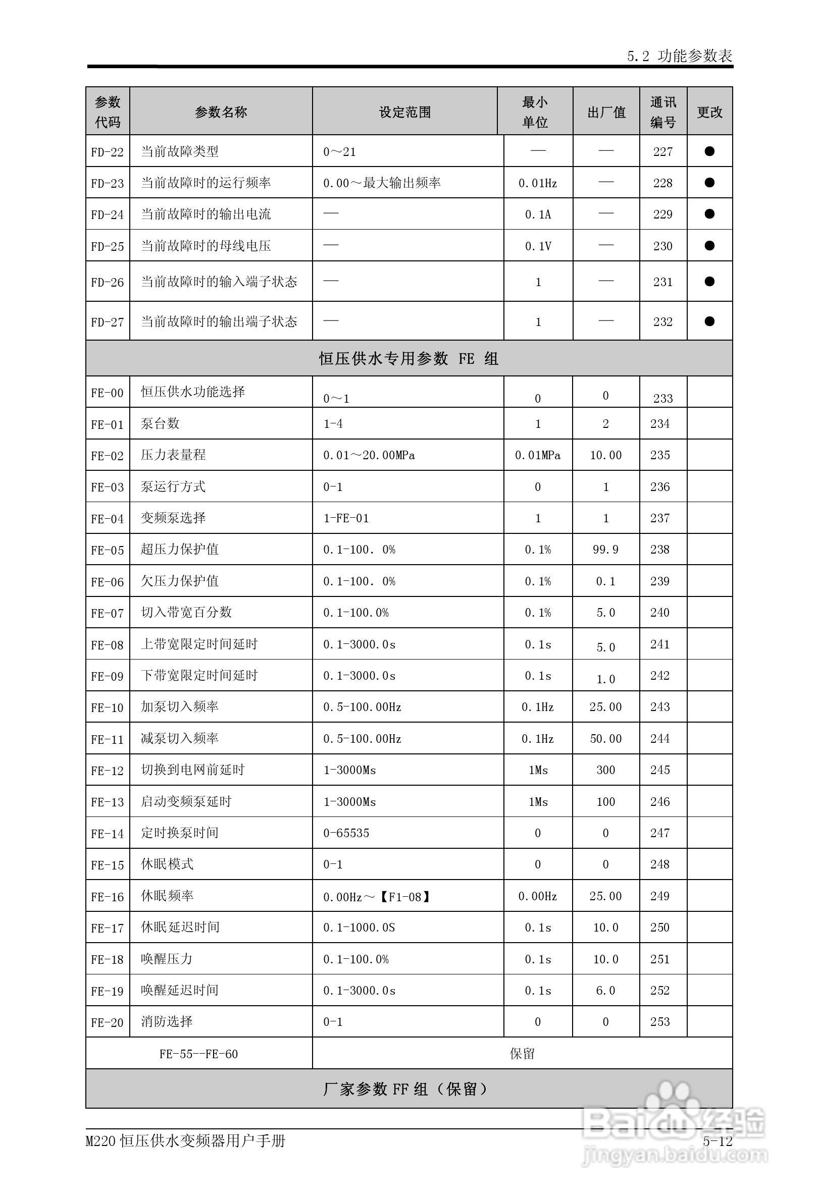 易驱M220-4T0930FPVER0M00变频器使用说明书:[4]