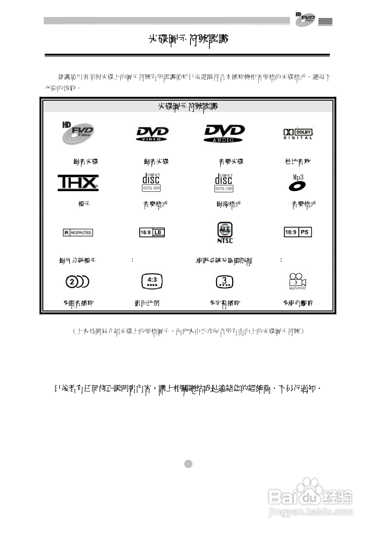 歌林KVD-1080型数位影音光碟机说明书:[3]