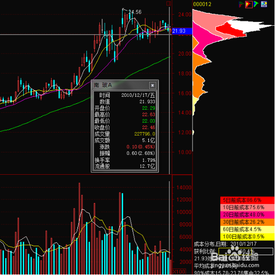 筹码选股判断走势