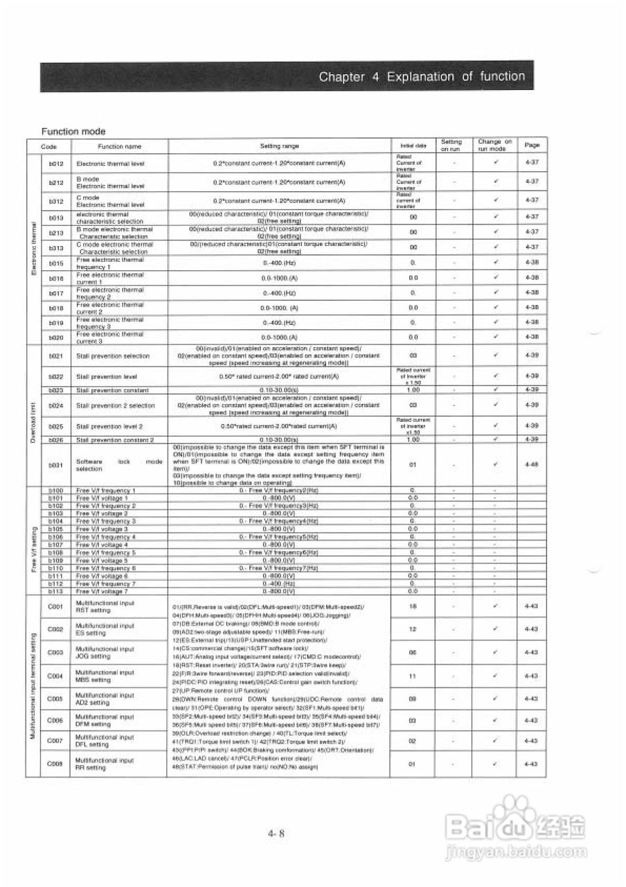 住友(SUMITOMO)HF4304-055变频器说明书:[5]