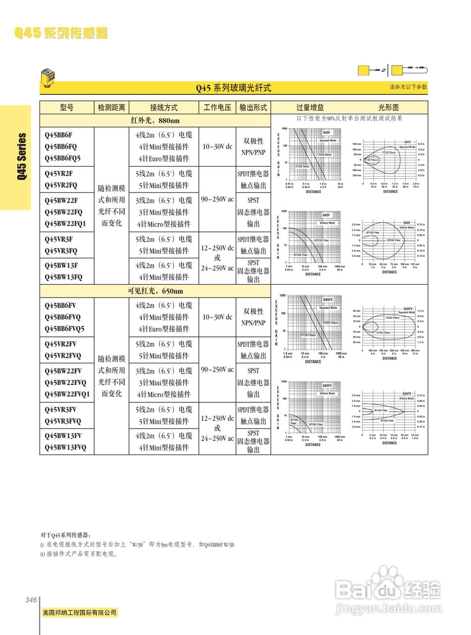Banner Q45BW13FPQ型传感器说明书:[1]