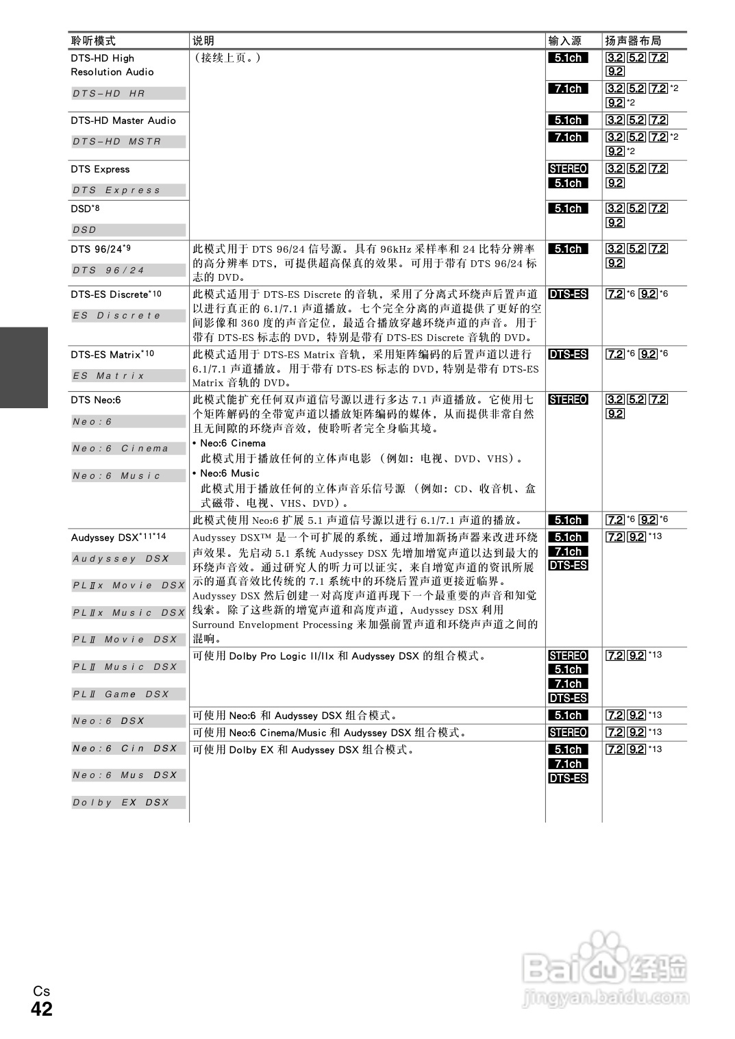 安桥TX-NR3008接收机使用说明书:[3]
