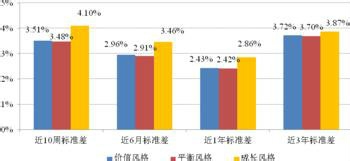 基金的选择和筛选
