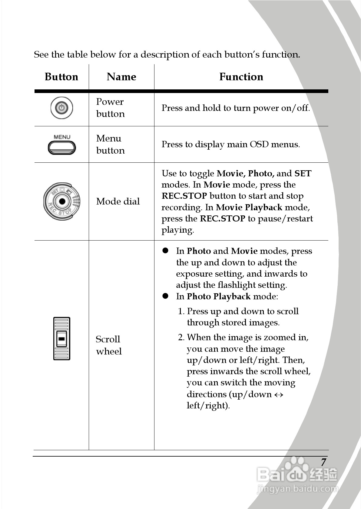 德之杰DXG-566V数码摄像机使用说明书:[2]