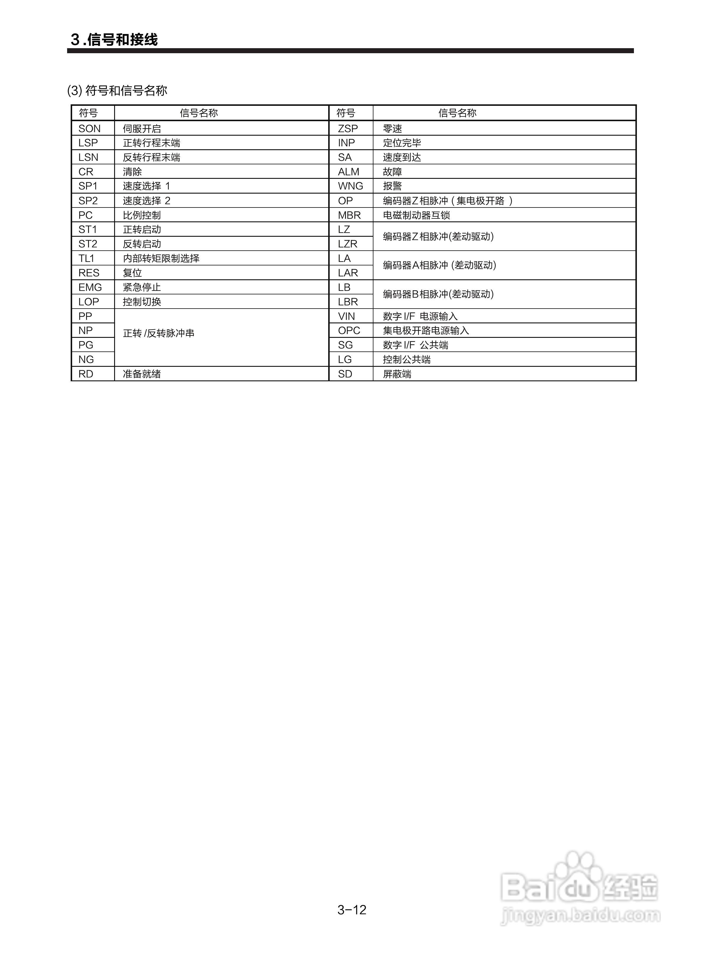 三菱 MR-E-□A-KH003 MR-E-□AG-KH003通用交流伺服接:[5]