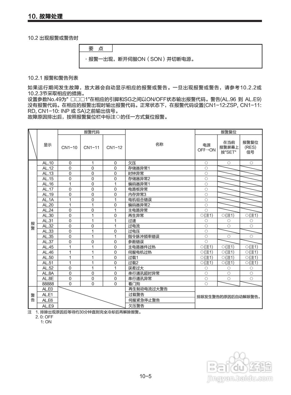三菱 MR-E-□A-KH003 MR-E-□AG-KH003通用交流伺服接:[16]