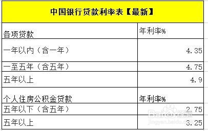 小额贷款公司注册备案登记