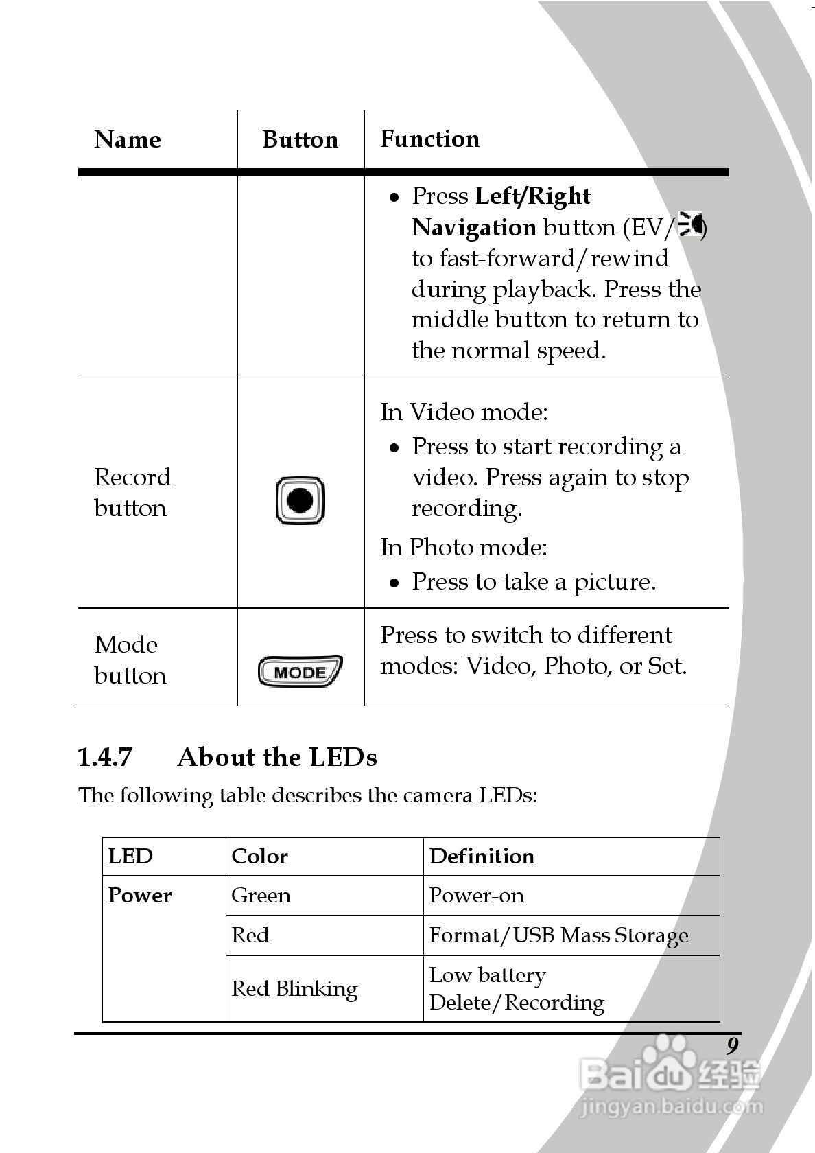 德之杰DXG-5B7V码摄像机说明书:[2]