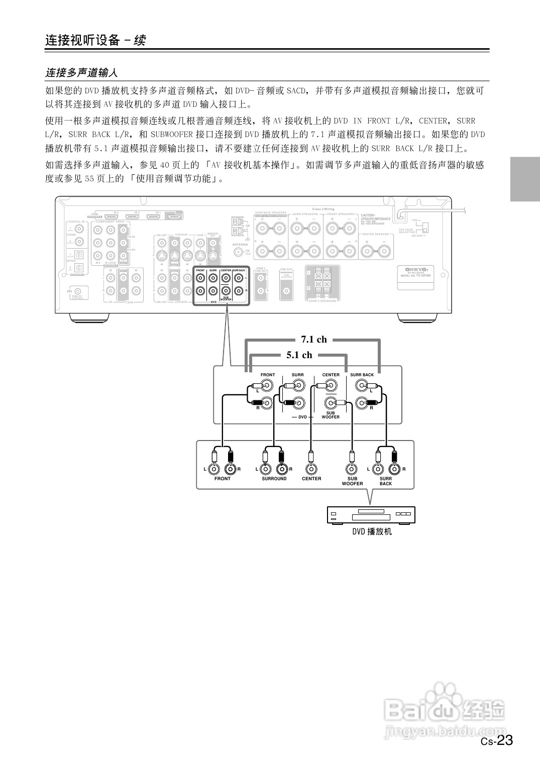 安桥AV接收机TX-SR506型使用说明书:[2]