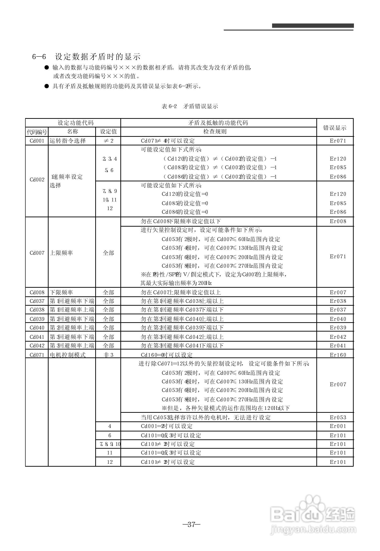 三木(MIKI)SPF-75K变频器说明书:[4]