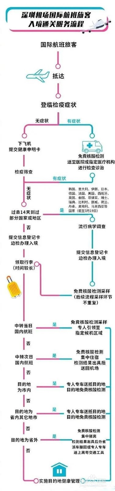 留学生疫情期间回国指南