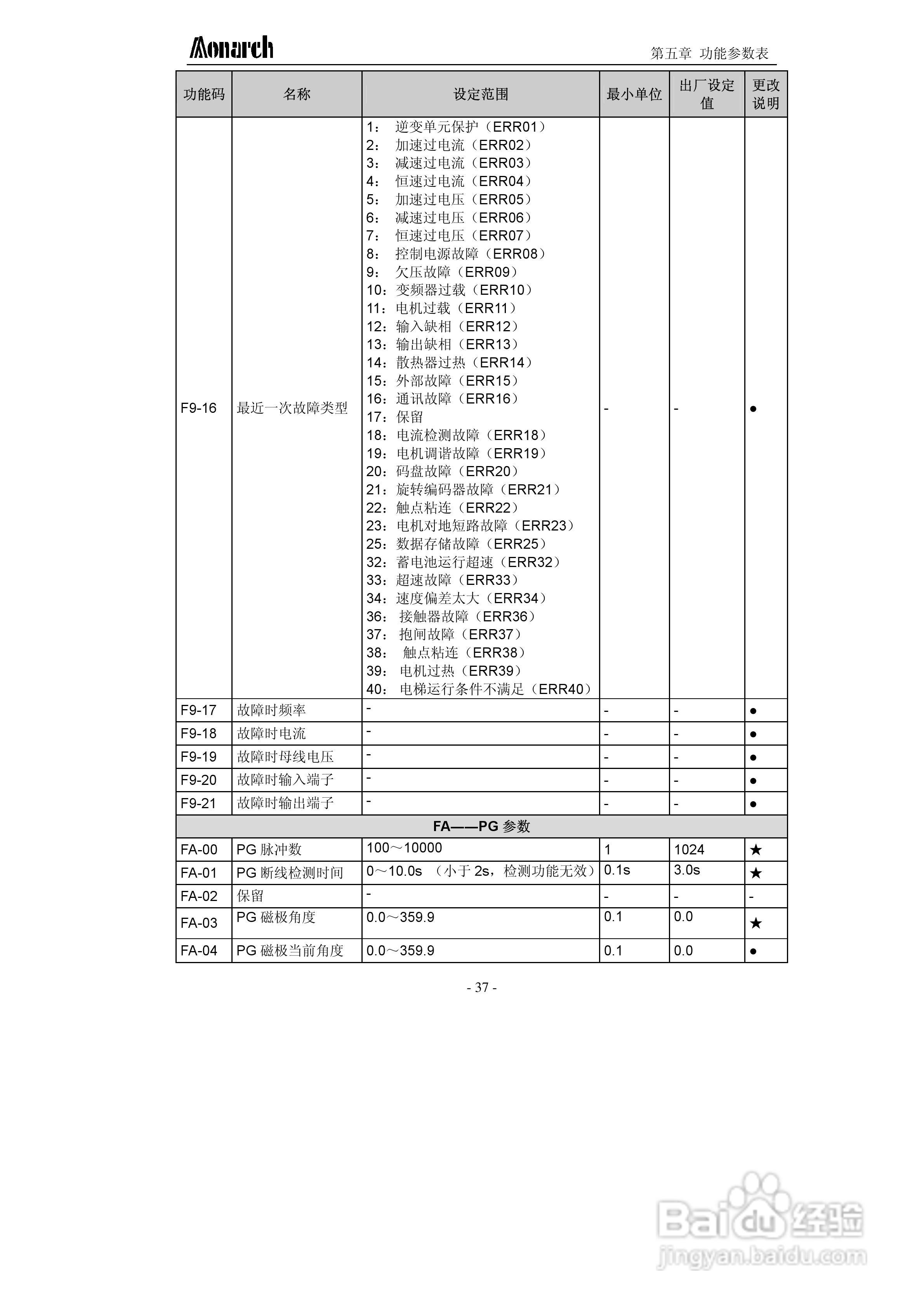 汇川ME320L-4045电梯专用变频器用户手册:[5]