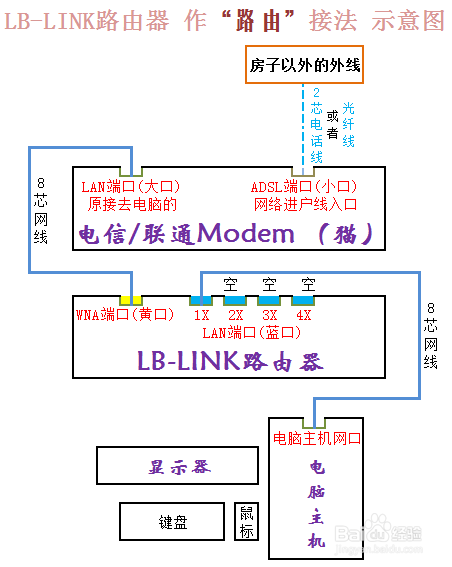 必联b-link四天线APP路由器BL-360如何设置