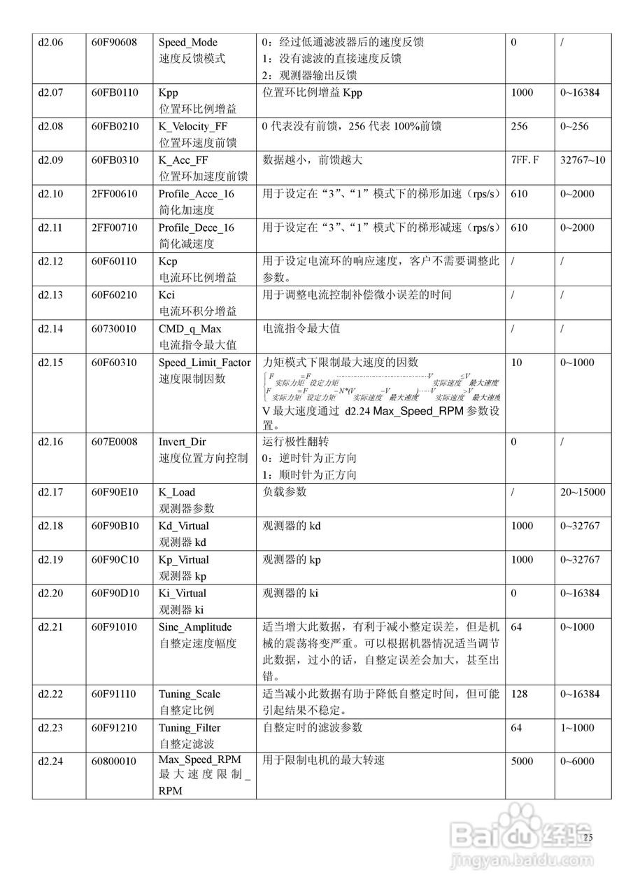 CD430伺服驱动器说明书:[3]
