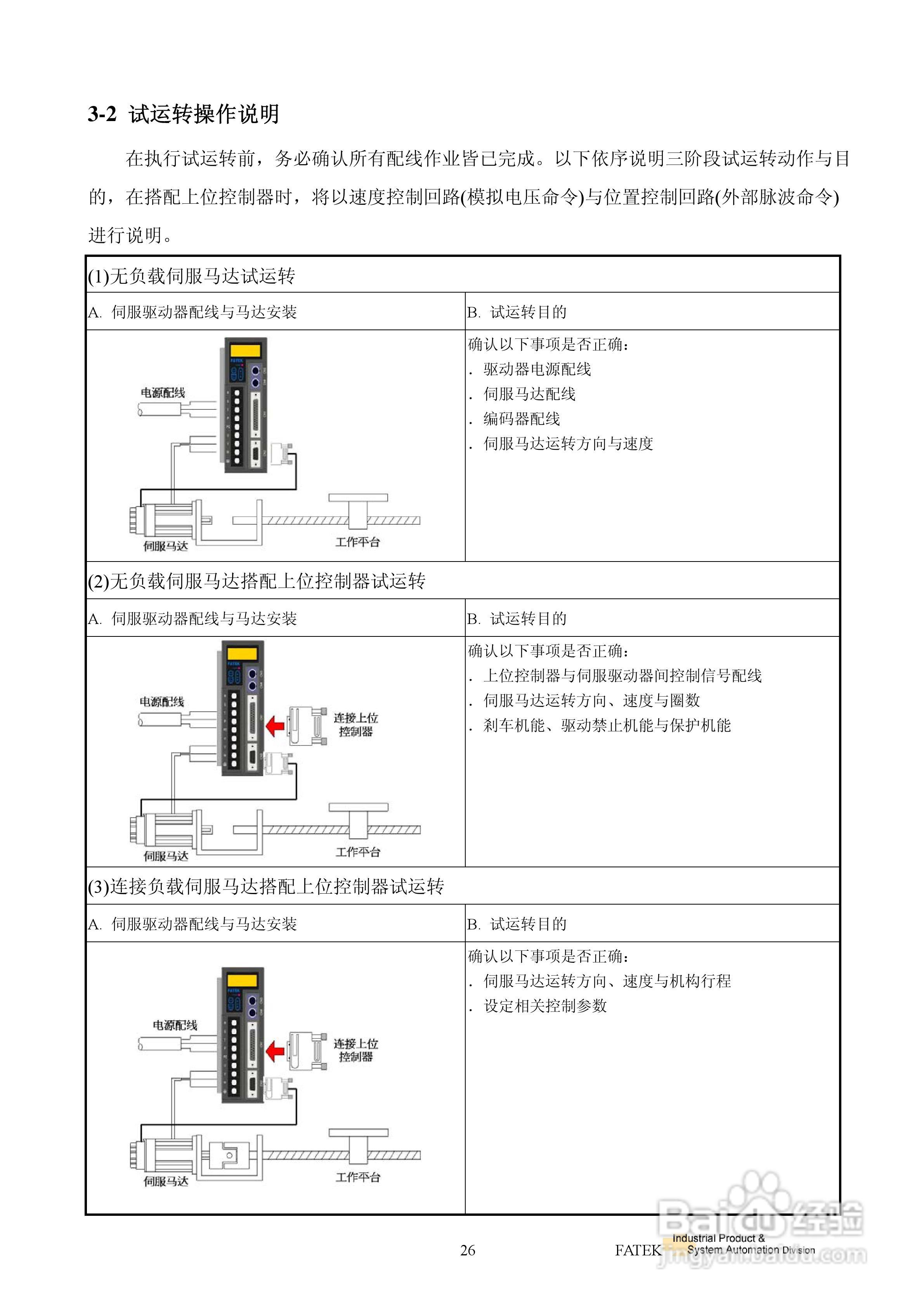 FATEK FSD-E2系列伺服驱动使用手册:[4]